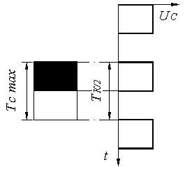 Рисунок 2.8. К определению минимальной частоты спектра частот телевизионного сигнала