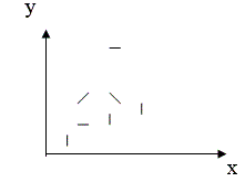 Рисунок 8.2. Корреляционное поле
