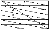 Рисунок 3.3. Структура ТВ кадра при чересстрочной развертке 