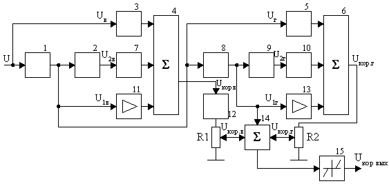 Рисунок 5.4. Функциональная схема разностного двумерного апертурного корректора