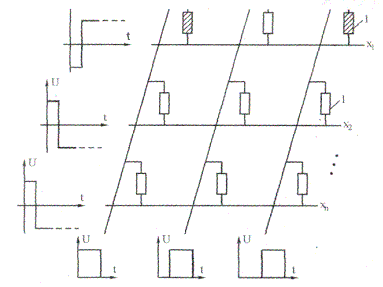 Рисунок 6.5. Схема, поясняющая матричный принцип управления жидкокристаллическим экраном 