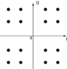 Рисунок 9.3. Векторная диаграмма возможных состояний сигнала при QAM-16 (=2)