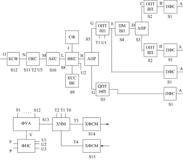 Рисунок 2.28. Общая функциональная блок-схема гибкого мультиплексора