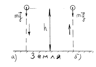 Рисунок 15. Падение тела с высоты h (a) и поднятие тела на высоту h (б)