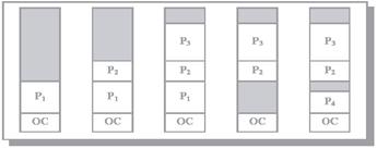 Динамика распределения памяти между процессами (серым цветом показана неиспользуемая память)