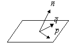 ур-е пл-ти, проходящей через данную точку и данный нормальный вектор