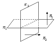 Условие перпендикулярности двух плоскостей