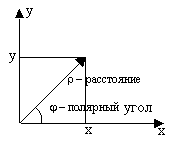 Полярная С.К. 