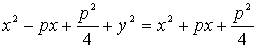Возведем обе части уравнения (3.30) в квадрат, одновременно раскрывая скобки