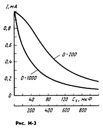 По отклонению стрелки индикатора и соответствующей кривой градуировочного графика (рис. И-3) определяют емкость конденсатора.