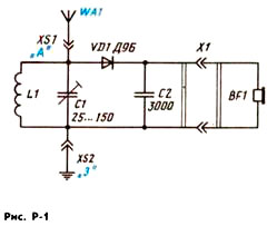 Схема простейшего детекторного радиоприемника