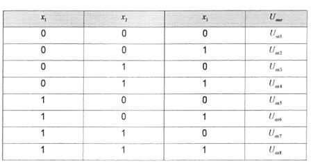 Таблица 2.2 – Коммутация сигналов мультиплексора