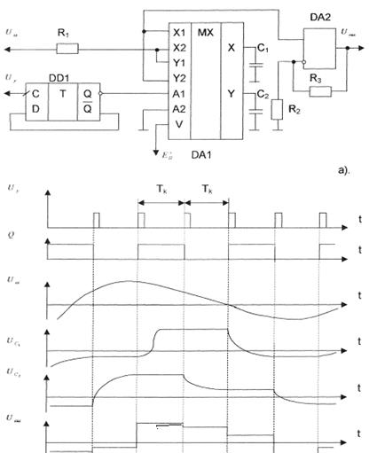 Рис 2.14. Схема модели квантователя непрерывного сигнала (а) и эпюры напряжения