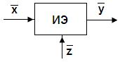 Рис.60. Модель исполнительного элемента: X - входные параметры, Y - выходные, Z - возмущения