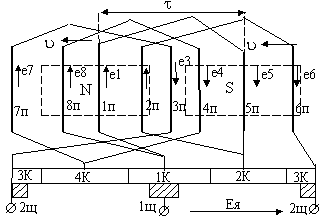 Рис. 62. Схема обмотки якоря ДПТ
