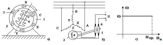 Рис. 90. Электромагнитная схема СД (а), схема ее включения (б), характеристика (с)