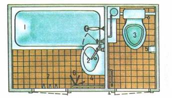 Схема оборудования раздельного санитарного узла