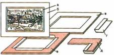 Схема изготовления паспарту из плотного картона, оклеенного бумагой