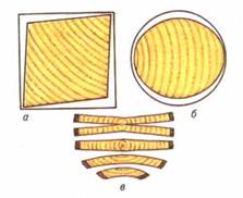 Изменение формы (деформация) пиломатериалов при усыхании древесины (для разных ориентаций годичных колец в ней)