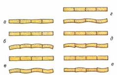 Изменение формы поверхности щита, собранного из досок с разной ориентацией годичных колец, при усушке древесины