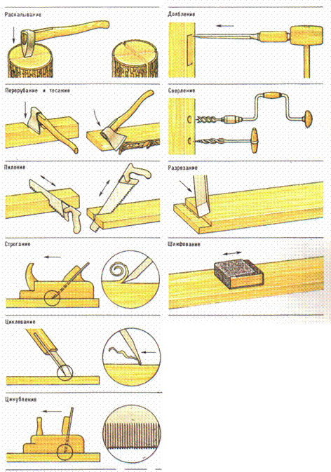 Основные способы ручной обработки древесины
