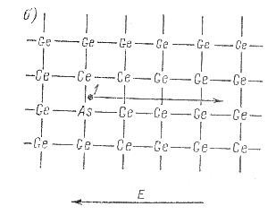 Рис. 3.2 Схематическое изображение кристаллической решетки Ge с донорной примесью мышьяка.