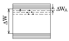 Рис. 3.3. Энергетическая диаграмма донорного полупроводника.