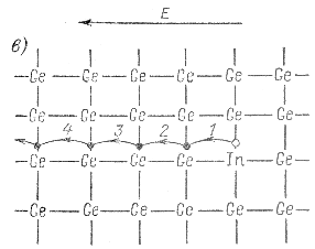 Рис. 3.4. Схематическое изображение кристаллической решетки Ge с акцепторной примесью In