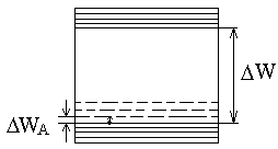 Рис. 3.5. Энергетическая диаграмма акцепторного полупроводника