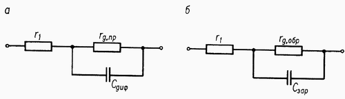 Рисунок 1.14. Упрощенные эквивалентные схемы p-n перехода