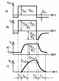 Практическое задание по теме Исследование биполярного транзистора в статическом режиме
