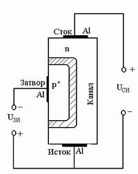 Доклад: Фотонные транзисторы в кремниевом исполнении