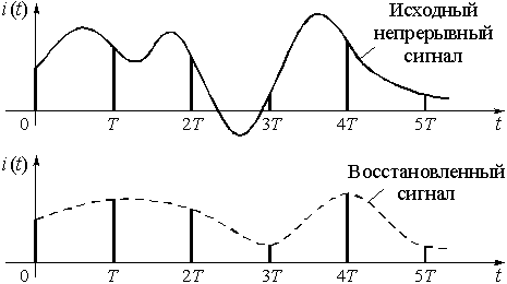 Практическое задание по теме Определение длин волн излучения источников дискретного и непрерывного спектров