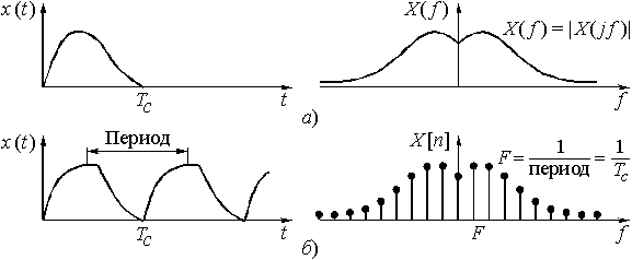 Практическое задание по теме Определение длин волн излучения источников дискретного и непрерывного спектров