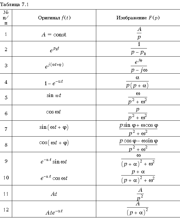 Как найти изображение функции