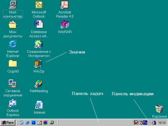 Рис. 5.1. Рабочий стол Windows 98
