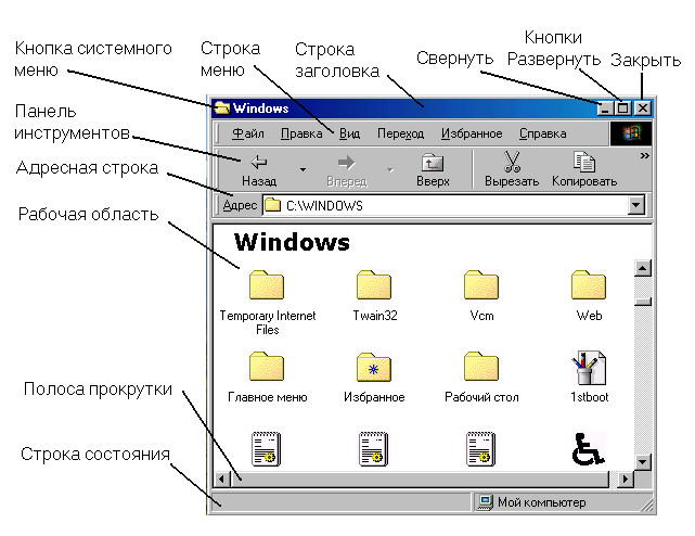Рис. 5.2. Окно папки C:\Windows