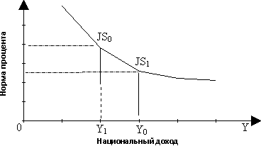 Рис. 4.3. Кривая JS