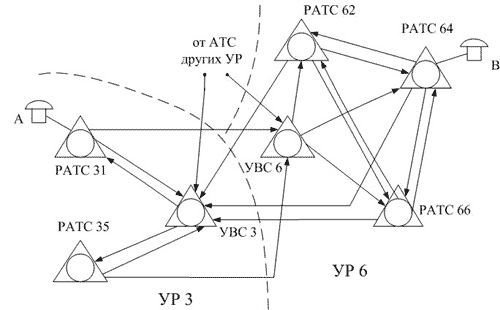 Рисунок 3. Фрагмент структуры сети с УВС