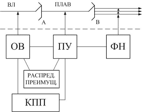 Реферат: Проектування засобів обчислювальної техніки в САПР PCAD 2009 схема дешифратора сигналів