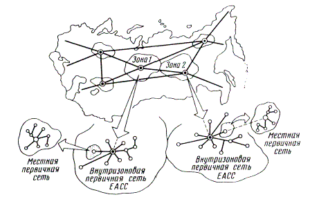 Рисунок 1.1. Принцип построения первичной сети ВСС