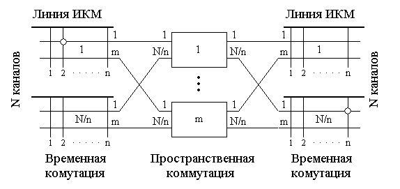 Рисунок 3.15. Схема трёхзвенного КП типа В – П – В.