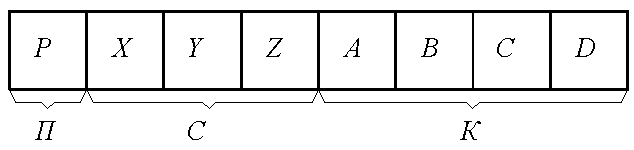 Рисунок 5.6. Формат восьмиразрядной ИКМ комбинации