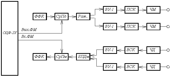Рисунок 7.4. Схема подключения ОЦФ-2У к аппаратуре "Восход"
