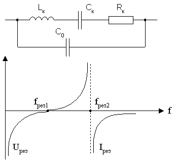 Рисунок 1.32. Схема кварцевого резонатора