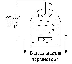 Рисунок 1.49. Электрохимическая система АРУ