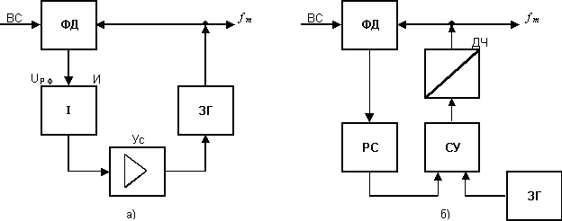 Рисунок 1.37. Структурная схема устройства активной фильтрации тактовой частоты.