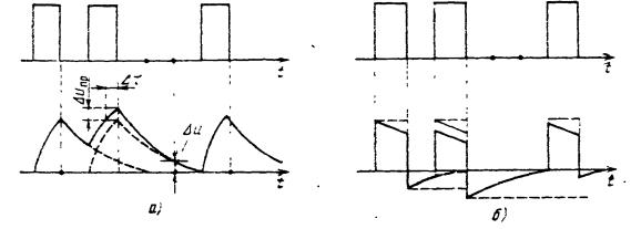 Рисунок 1.45. Влияние ограничения полосы частот на форму двоичного цифрового сигнала в линейном тракте.