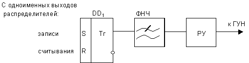 Рисунок 1.61. Структурная схема аналогового детектора.