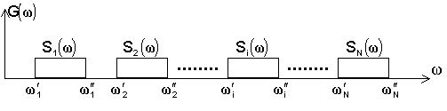 Рисунок 5.2. Спектры канальных сигналов